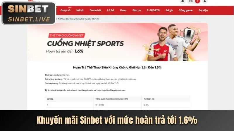 Hỗ trợ khách hàng Shbet5